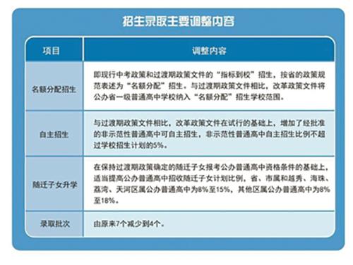 广州日报 图