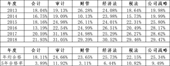 单位:万人、万科次