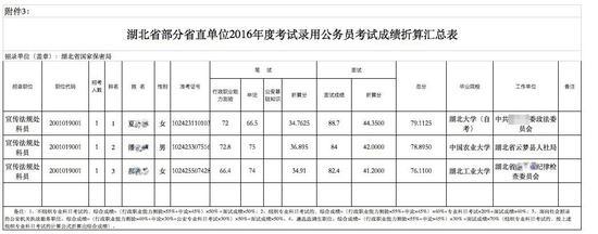 成绩公示显示,夏敏(化名)笔试面试总成绩第一。 本文图均为 澎湃新闻记者 周琦 图