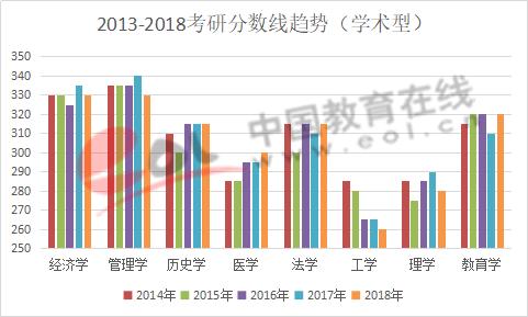 数据来源:研究生招生信息网