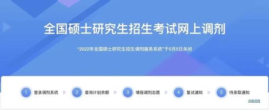 “2022年全国硕士研究生招生调剂服务系统”于5月5日关闭。中国研究生招生信息网截图