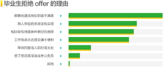 (图片来源:前程无忧2019校园招聘白皮书)