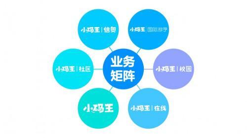 小码王业务矩阵