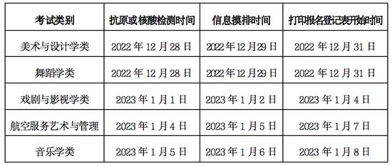 个人健康监测具体时间安排。图/甘肃省教育考试院