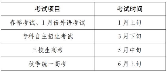 (具体日期以后续考试项目文件为准)