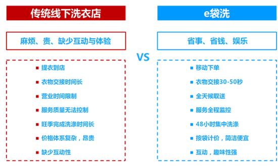 e袋洗原创模式进入哈佛商学院课堂