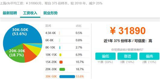 而在这个10年的过程中,伴随的同时是这样的考证路线: