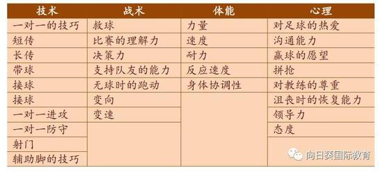 根据评分,教练给出了以下评价: