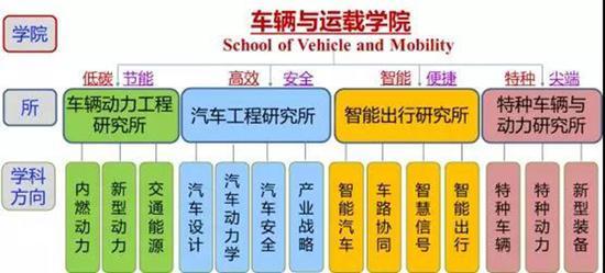 学院建设布局这所新学院到底有多牛?