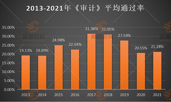 CPA教材变化