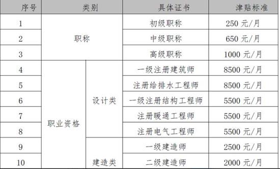 中级经济师考试