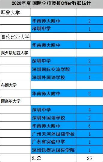 广州深圳地区分析