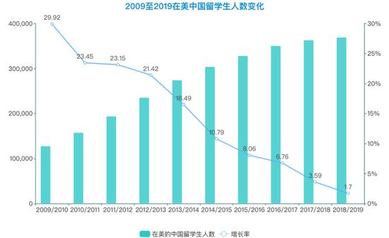 数据来源《美国门户开放报告》。