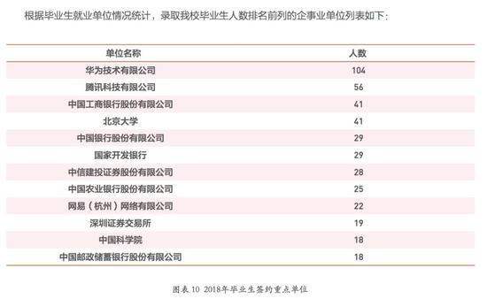 北京大学2018届毕业生去向