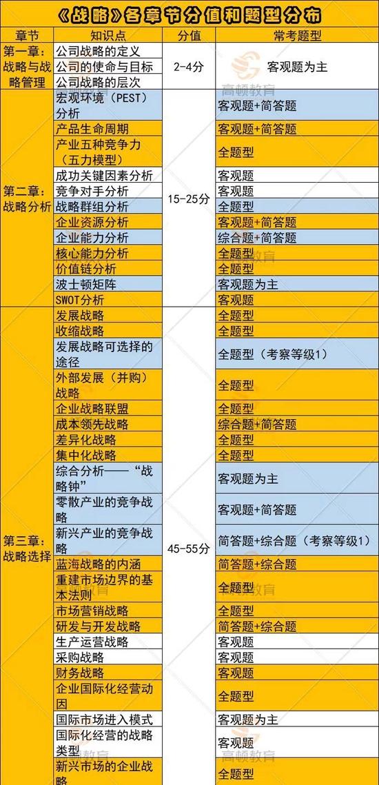 CPA考试科目