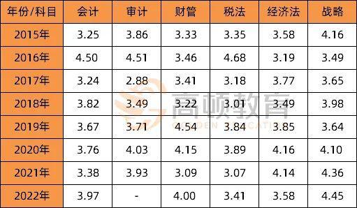 注册会计师