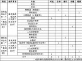 北京语言大学2021年“志行计划”高校专项招生简章