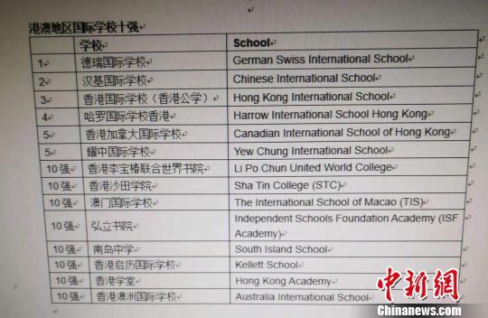 港澳地区国际学校十强。 供图 摄