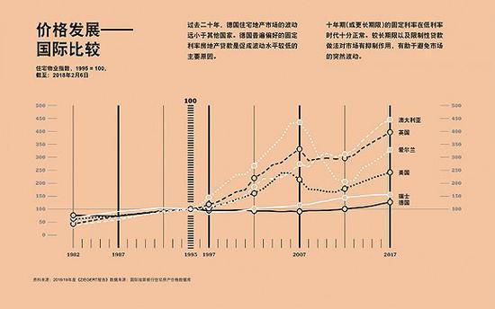 图片来源:莱坊ZIEGERT报告