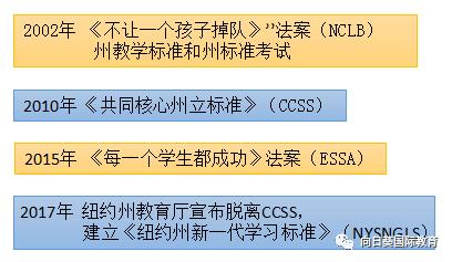 21世纪美国中小学教育改革大事件