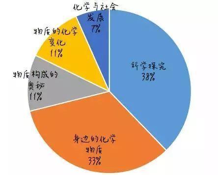 题目精讲