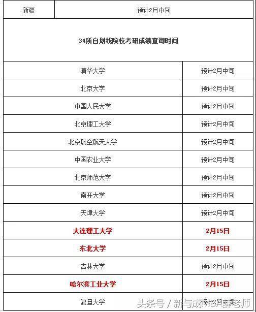 考研成绩查询