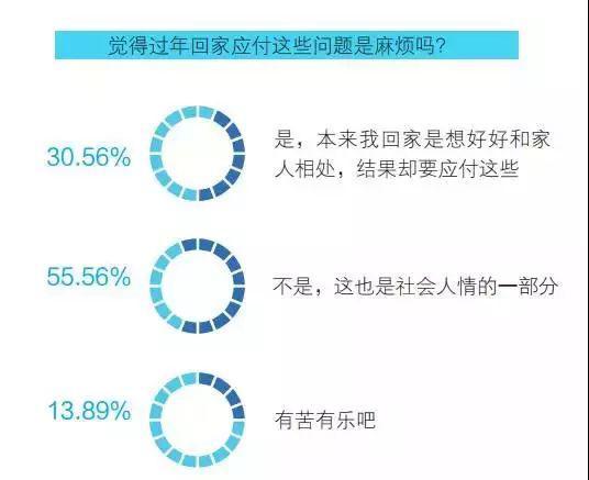 图片及数据来源:广州青年报大学城事
