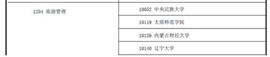 全国新增161所管理类专业硕士院校