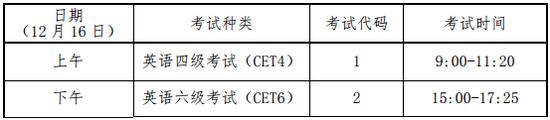 CET4考试题型和内容