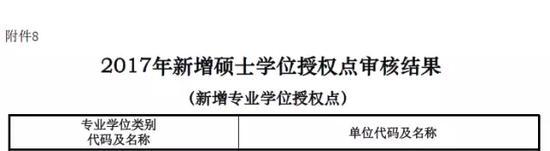 全国新增161所管理类专业硕士院校