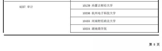 全国新增161所管理类专业硕士院校