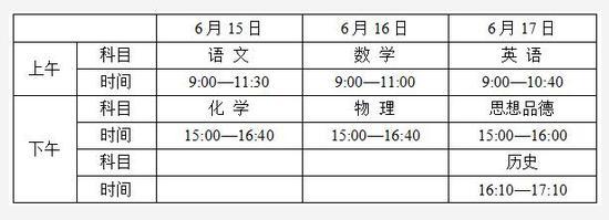 表一:文化考试日程