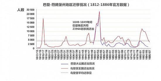 图片来源:clim-past.net