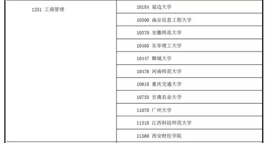 全国新增161所管理类专业硕士院校