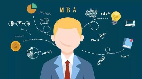 MBA