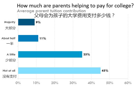 由上图可以看出: