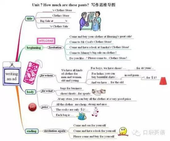 导图复习