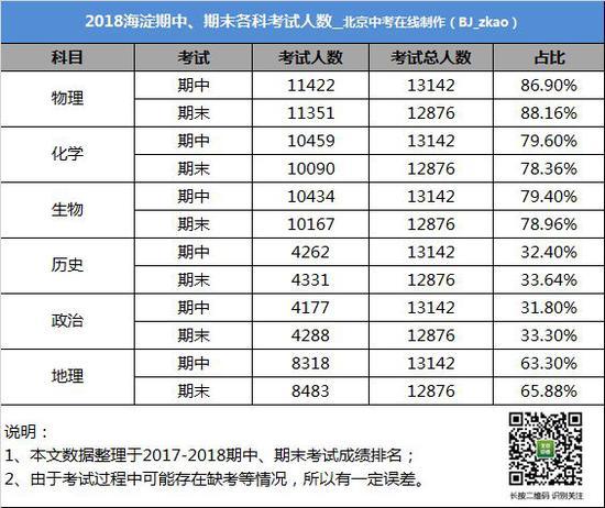 北京中考说明:
