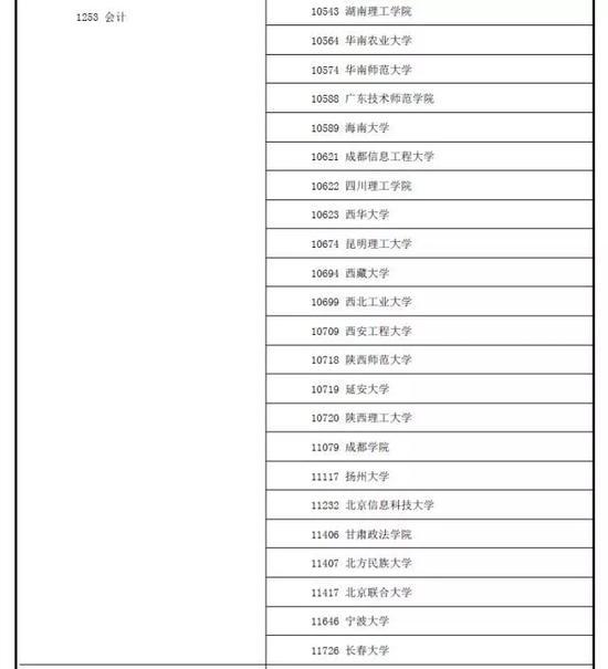 全国新增161所管理类专业硕士院校