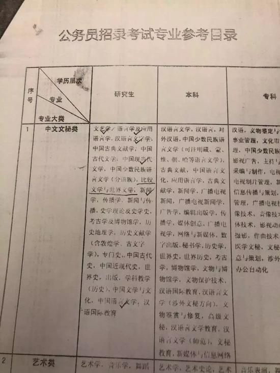《2016年徐州市公务员招录考试专业参考目录》
