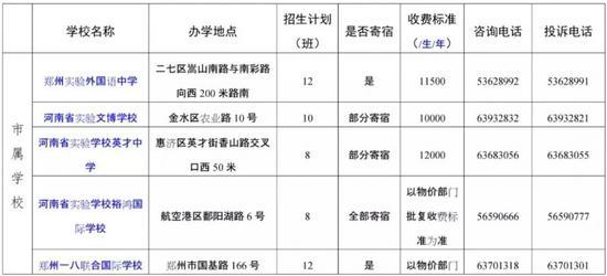 来源:郑州市教育局