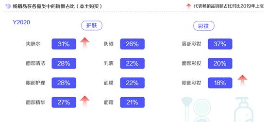 图片来源:《2021巨量引擎美妆行业白皮书》