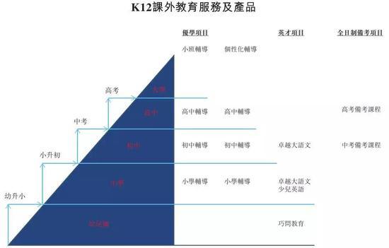 (分业务图)