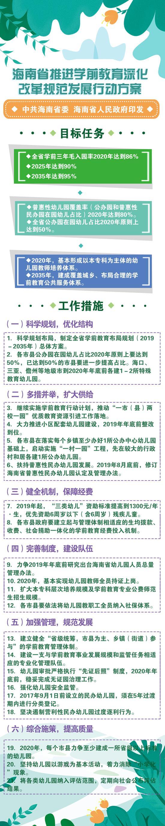 图片来自海南省政府网站