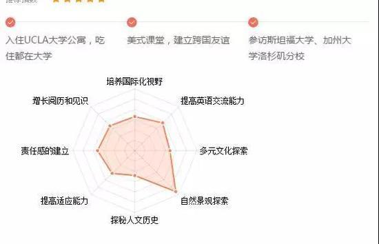 图片来源于某机构网站截图
