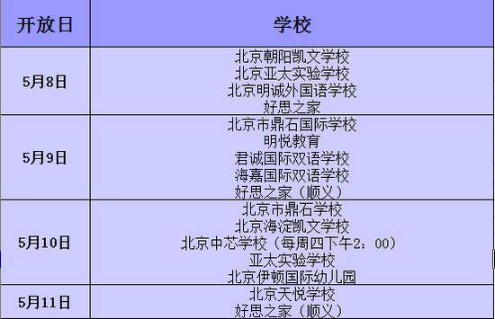 开放日