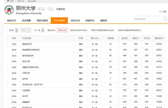 志愿通卡查询郑州大学2018年在河南各专业录取分数线