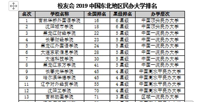 东北学校排名_东北育才双语学校