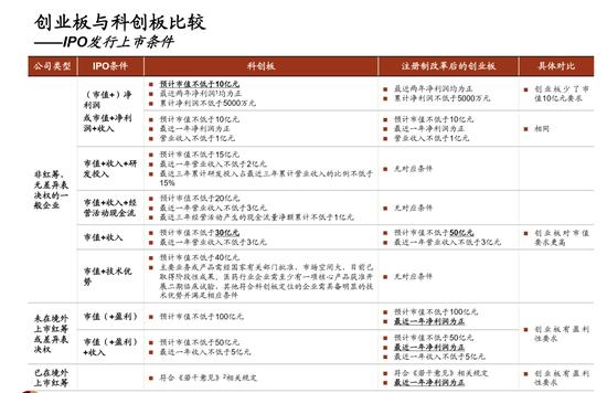 资料来源:中金公司