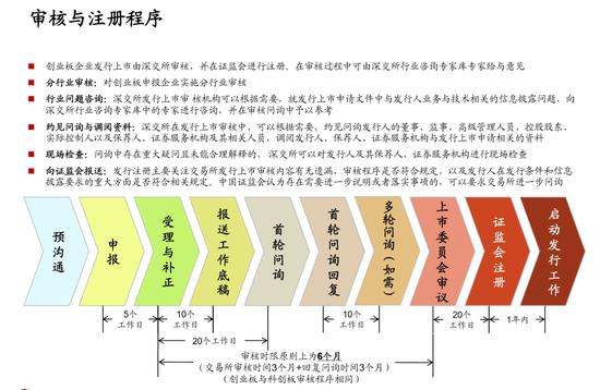 资料来源:中金公司